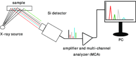 EDXRF