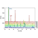 XRD DE ALTA TEMPERATURA